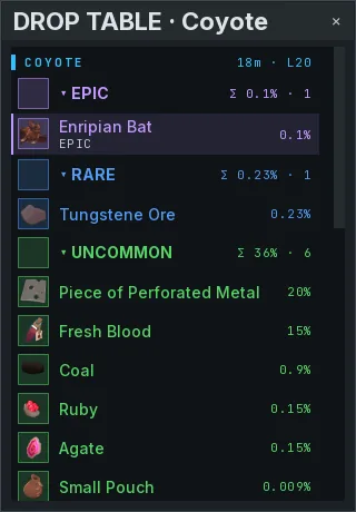 Loot predictor